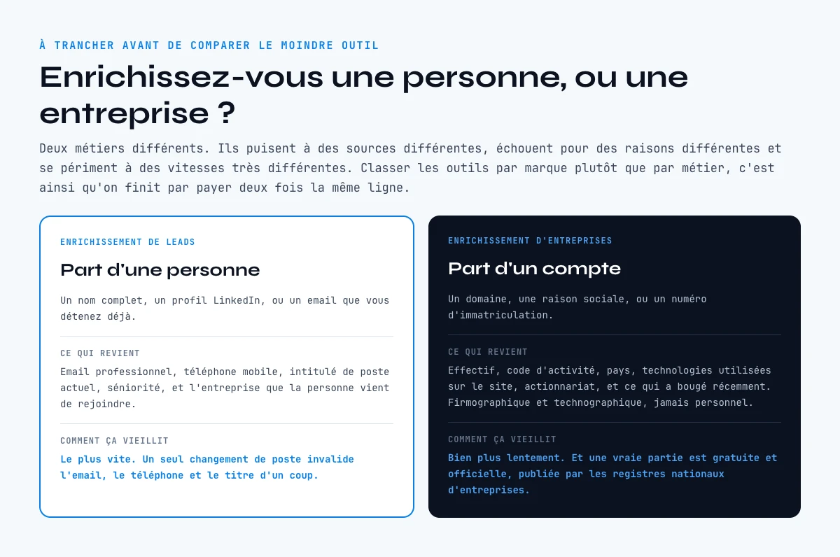 Enrichissement de leads face a enrichissement d entreprises