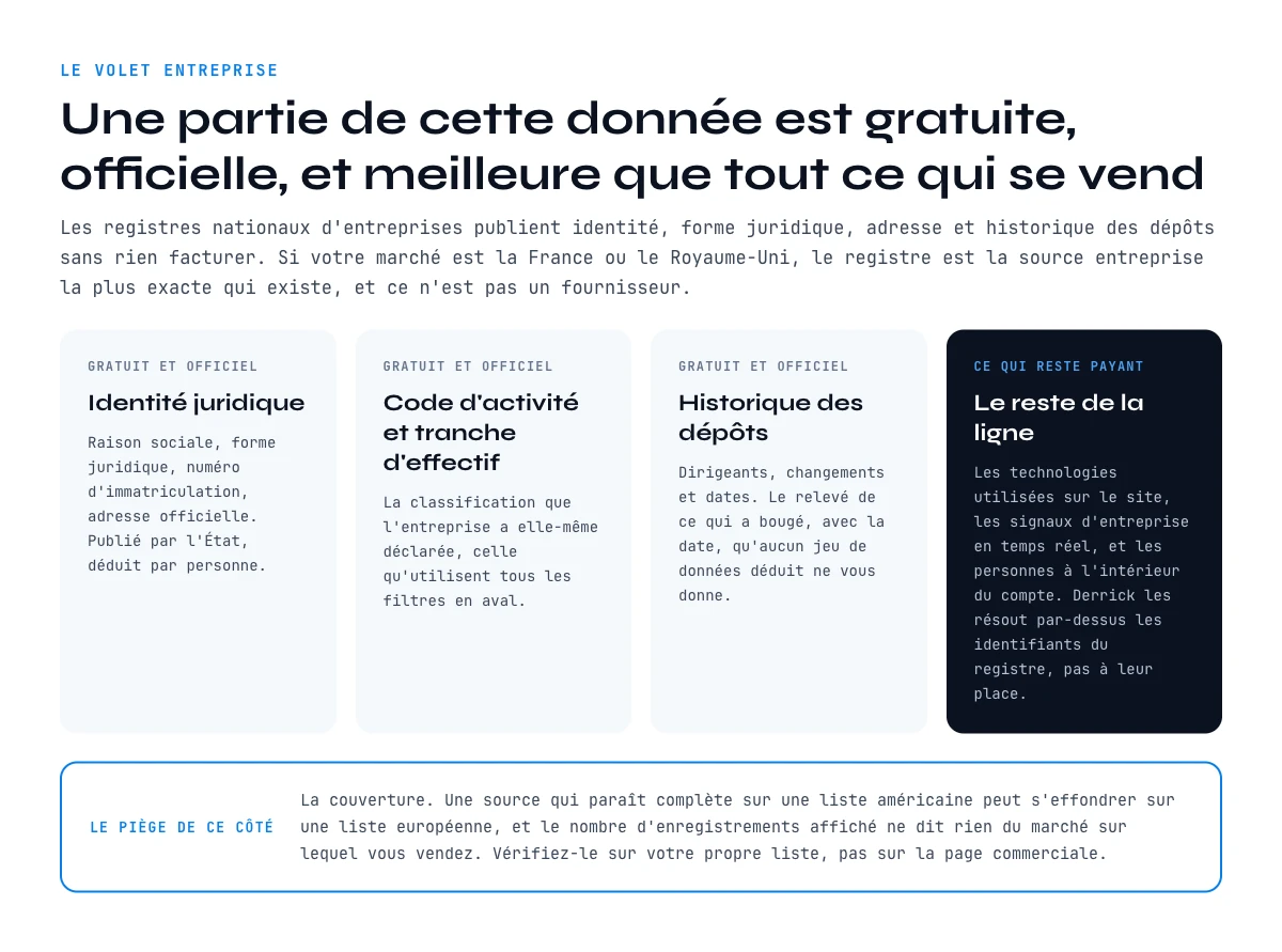 Donnees entreprises gratuites et officielles des registres nationaux