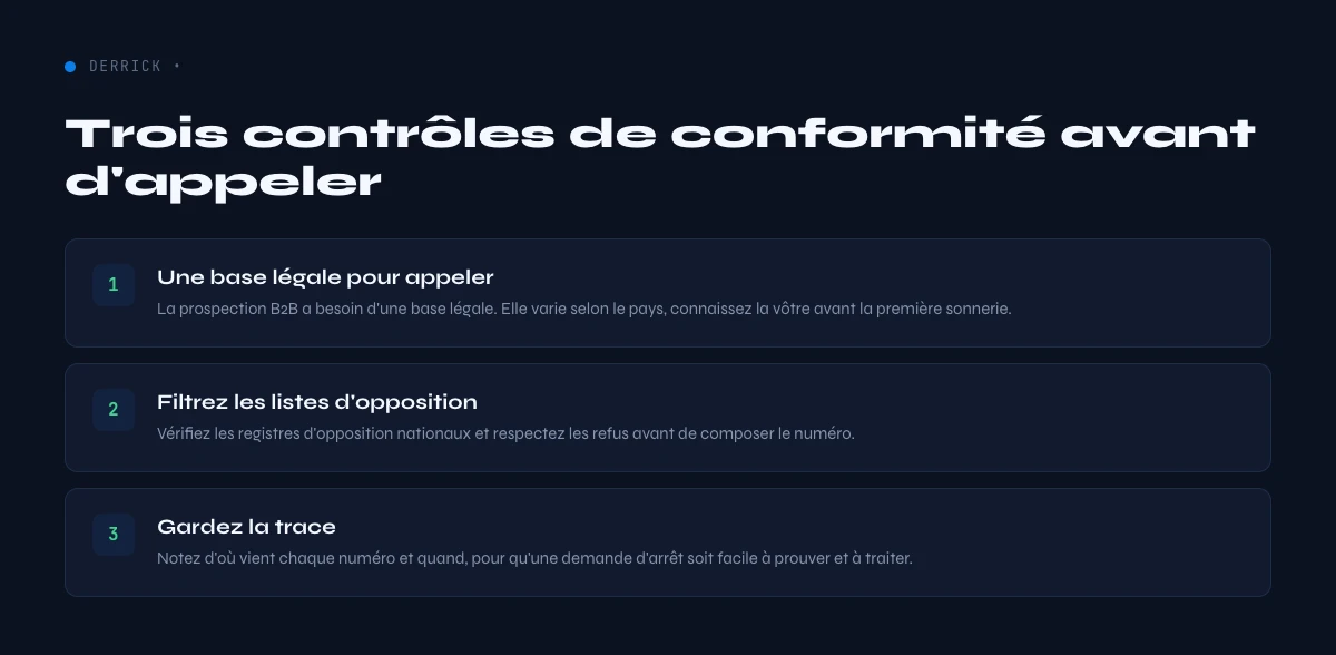contrôles de conformité avant d'appeler un décideur