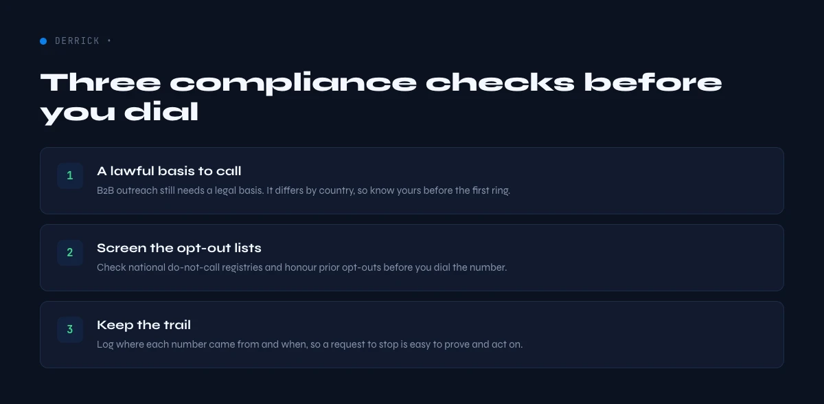 compliance checks before calling a decision-maker phone