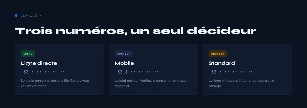 types de numéro de téléphone d'un décideur