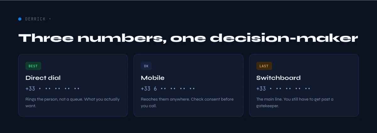 decision-maker phone number types