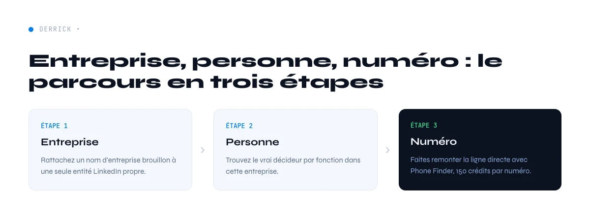 trouver le téléphone direct d'un décideur en trois étapes