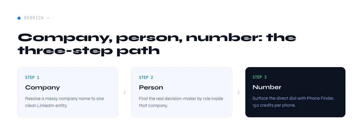 find a decision-maker direct phone in three steps