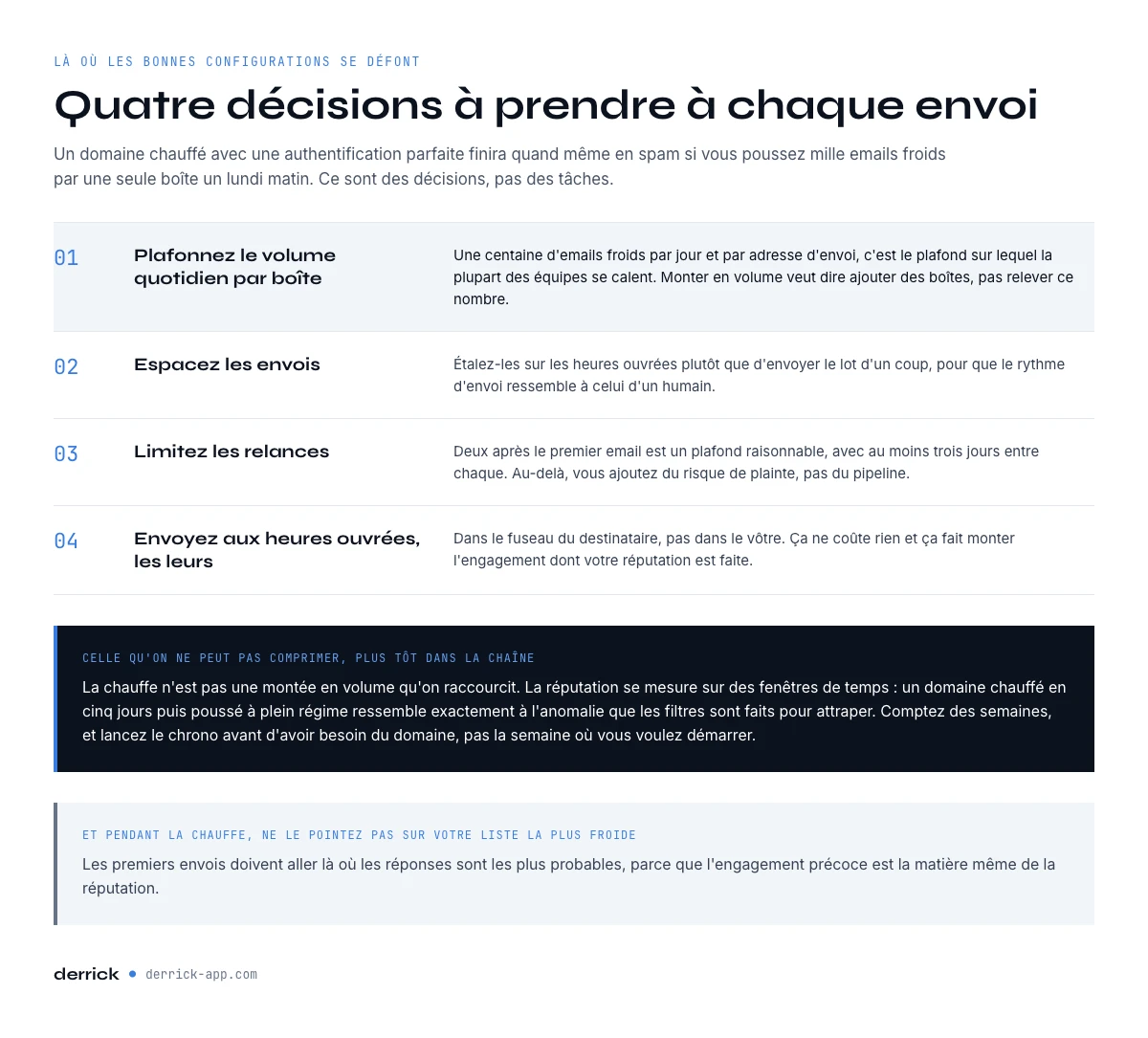 Les règles de volume et d'espacement d'une checklist de délivrabilité
