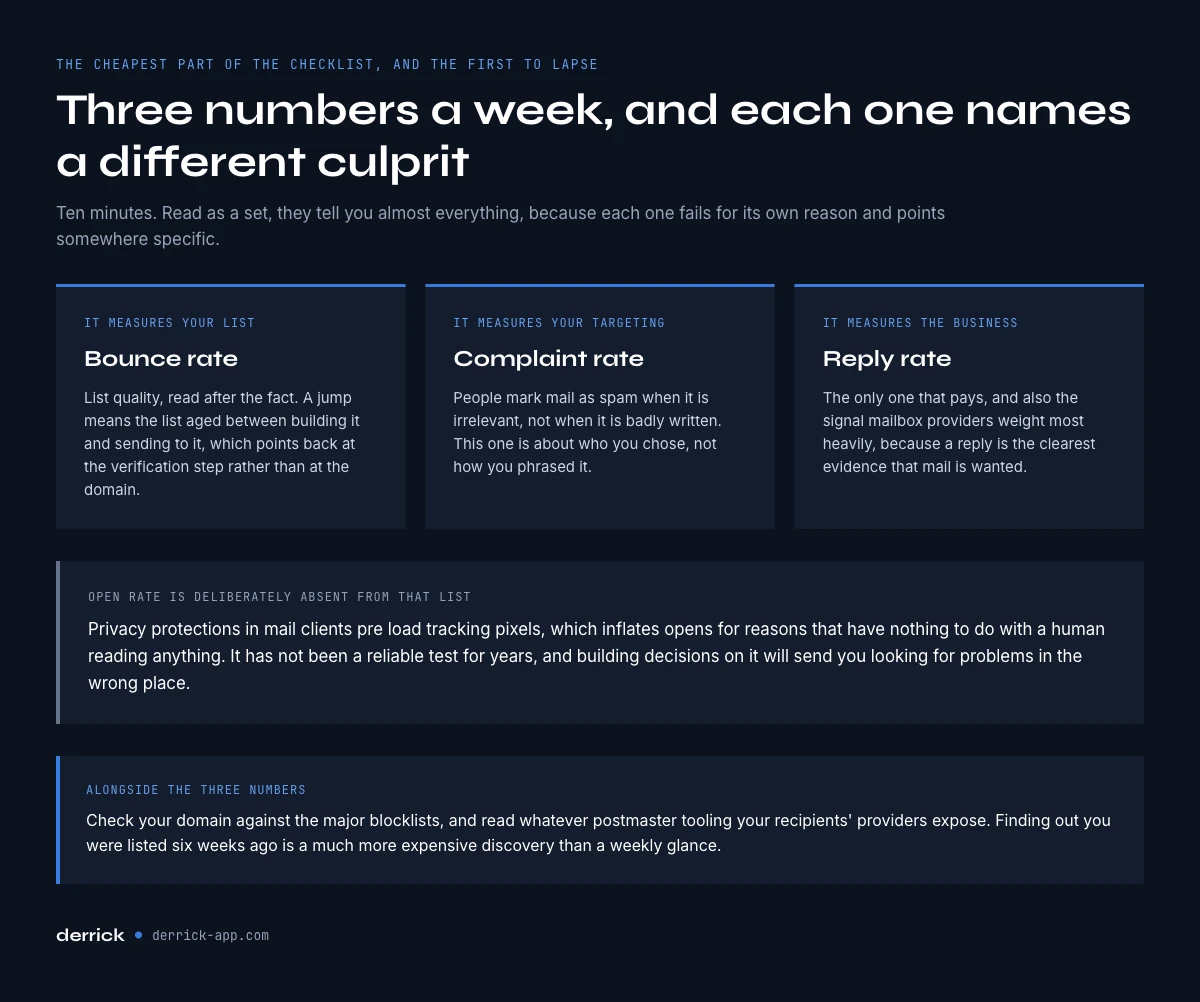 The three numbers to read weekly for email deliverability
