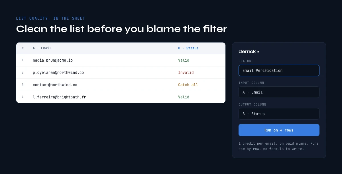 Email deliverability tools: verifying a list inside Google Sheets with Derrick
