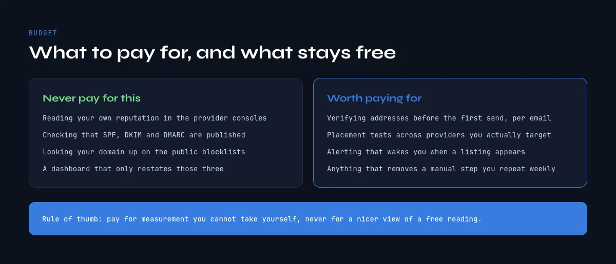 Email deliverability tools: what to pay for and what stays free