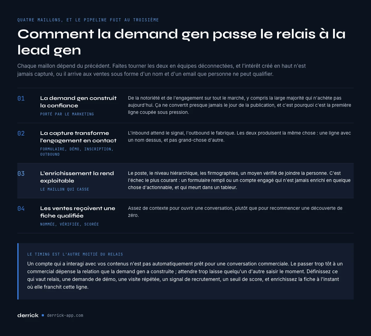 comment la demand generation passe le relais a la lead generation