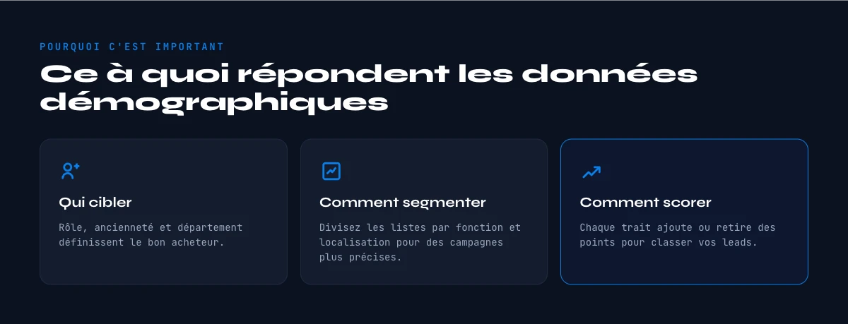 donnees demographiques B2B