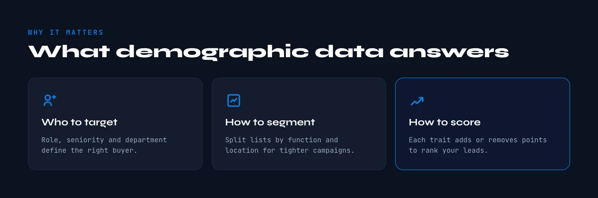 B2B demographic data