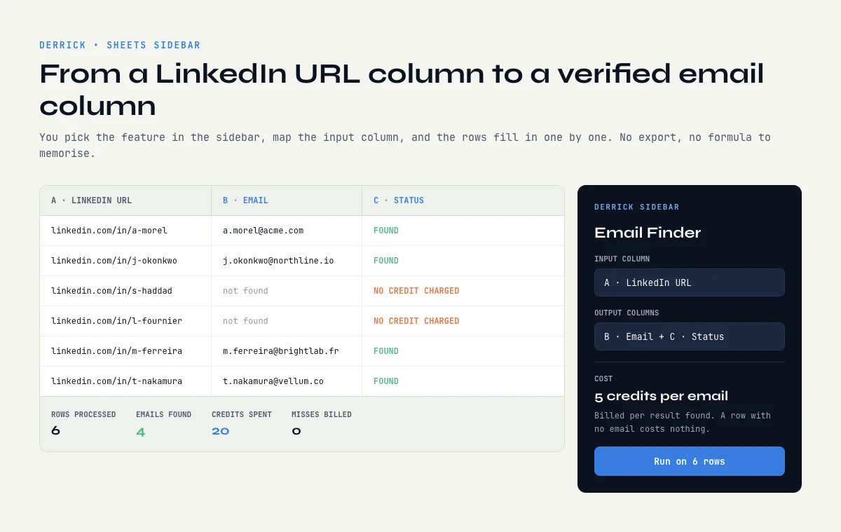 LinkedIn email finder running in a Google Sheets sidebar