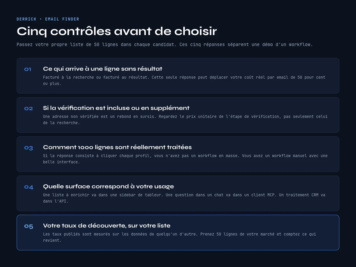 Checklist pour choisir un email finder