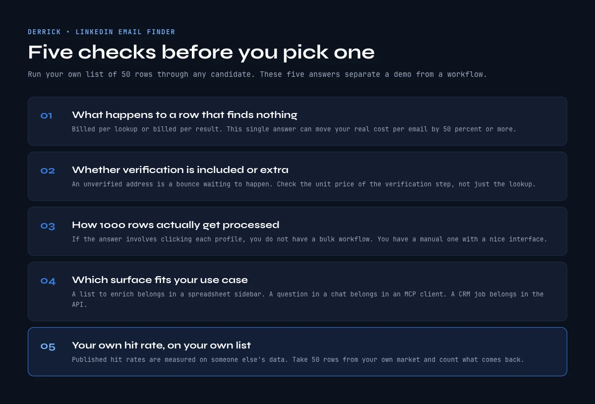 Checklist to choose a LinkedIn email finder