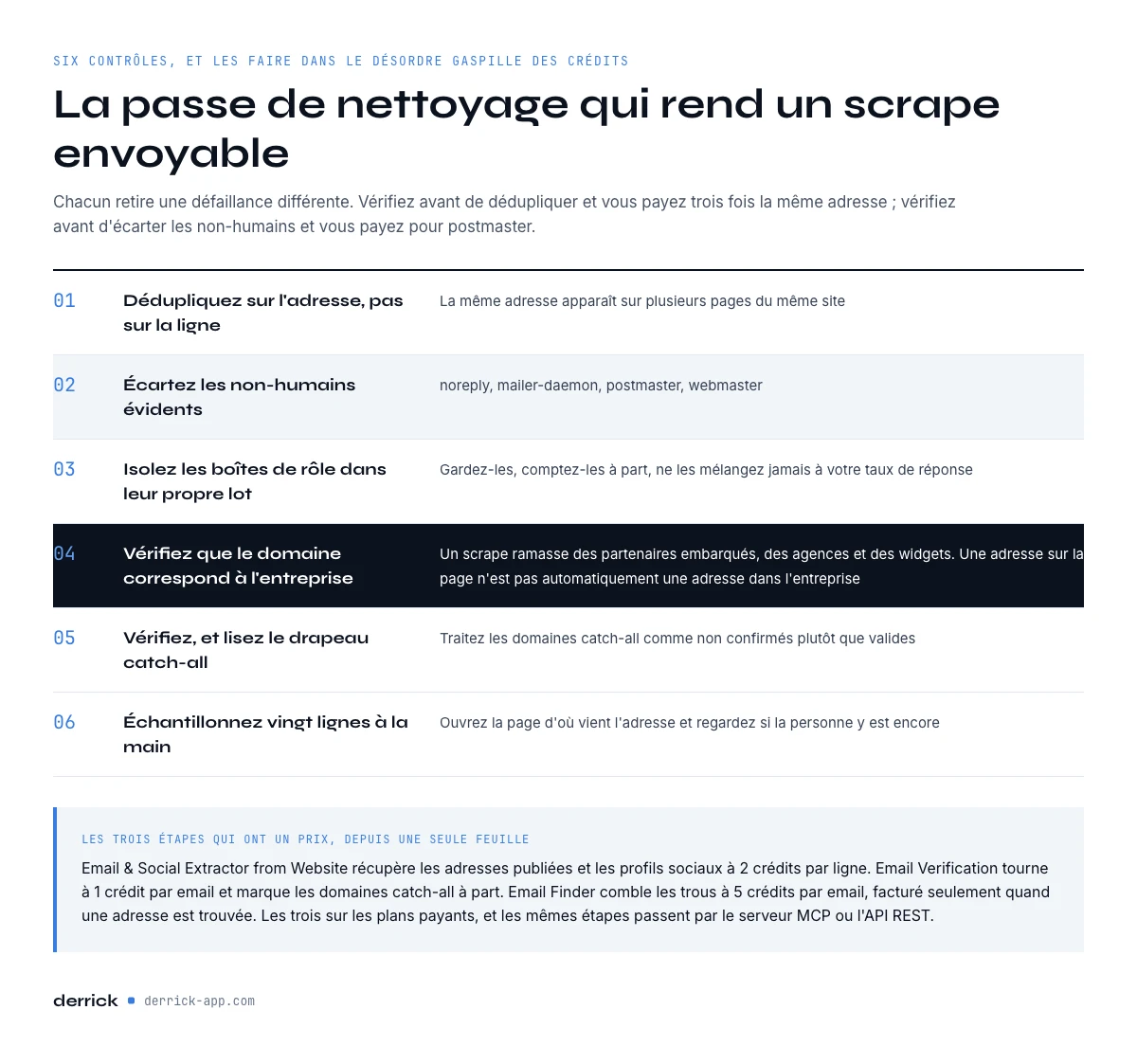la passe de nettoyage qui rend un scrape d'emails envoyable