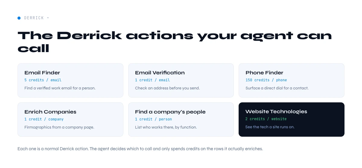 Derrick MCP actions an AI agent can call to enrich B2B data