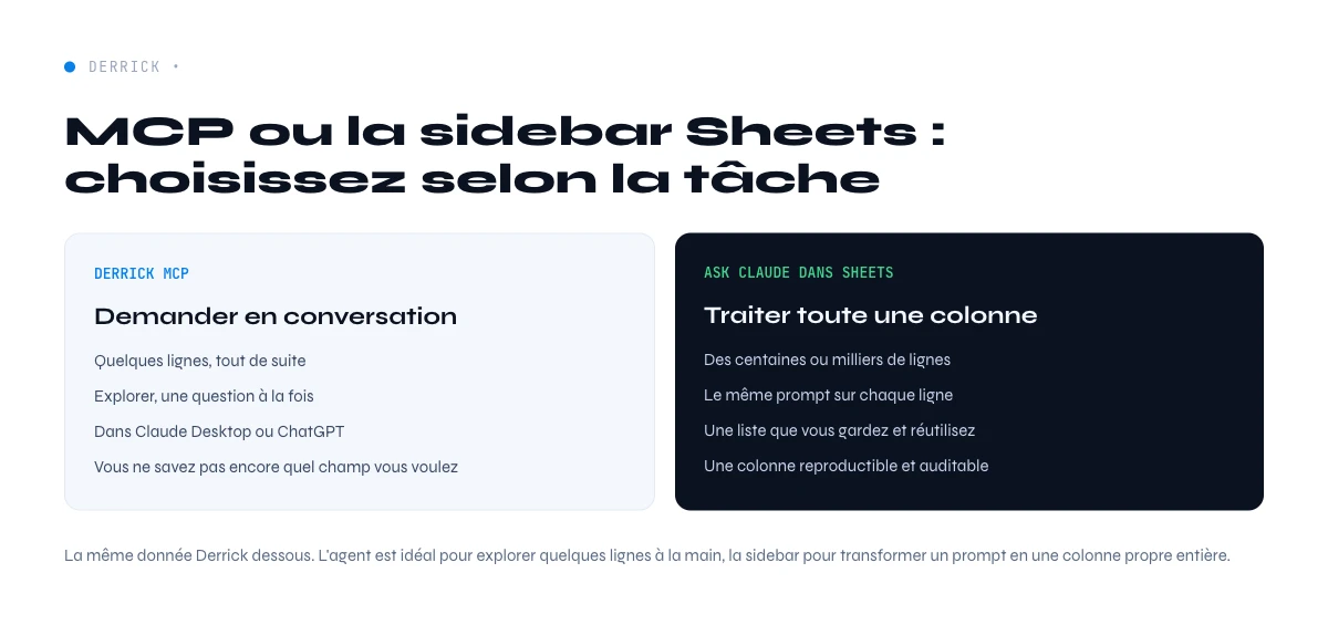 Derrick MCP ou Ask Claude dans Sheets pour l'enrichissement de donnees B2B