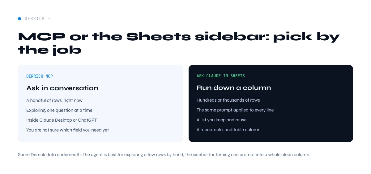 Derrick MCP versus Ask Claude in Sheets for B2B data enrichment