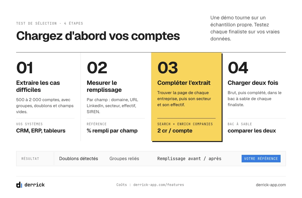 tester un logiciel CRM pour grandes entreprises sur vos propres comptes