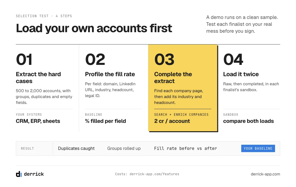 testing enterprise CRM software on your own accounts