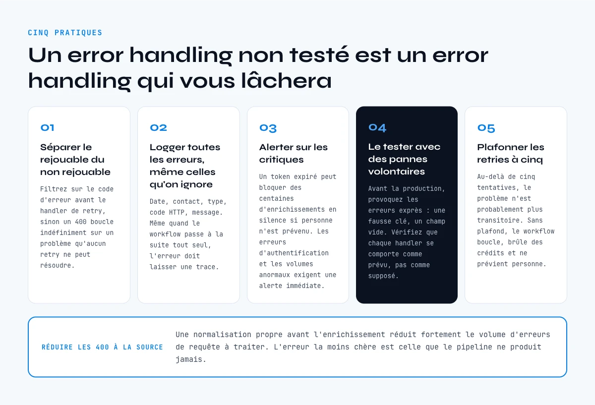 Bonnes pratiques pour un error handling robuste