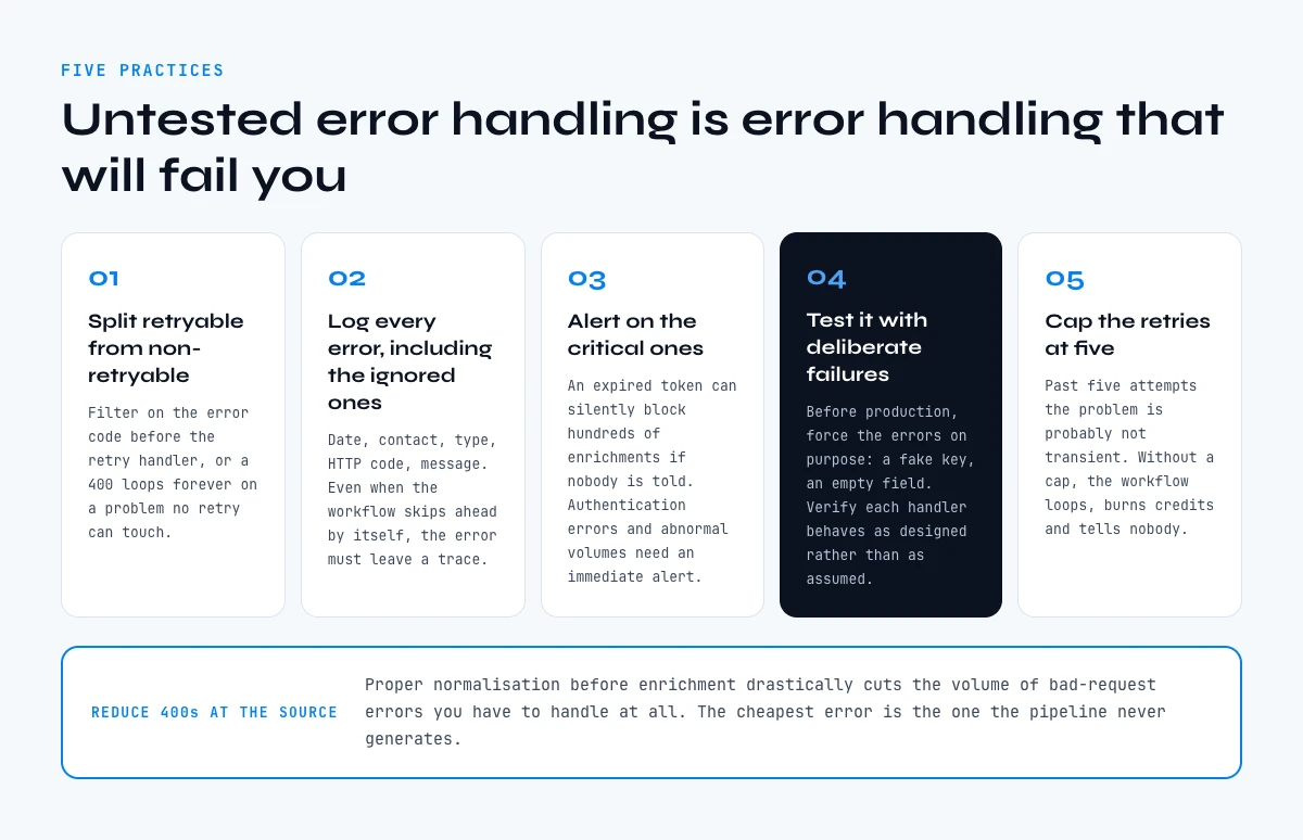 Best practices for robust error handling in workflows