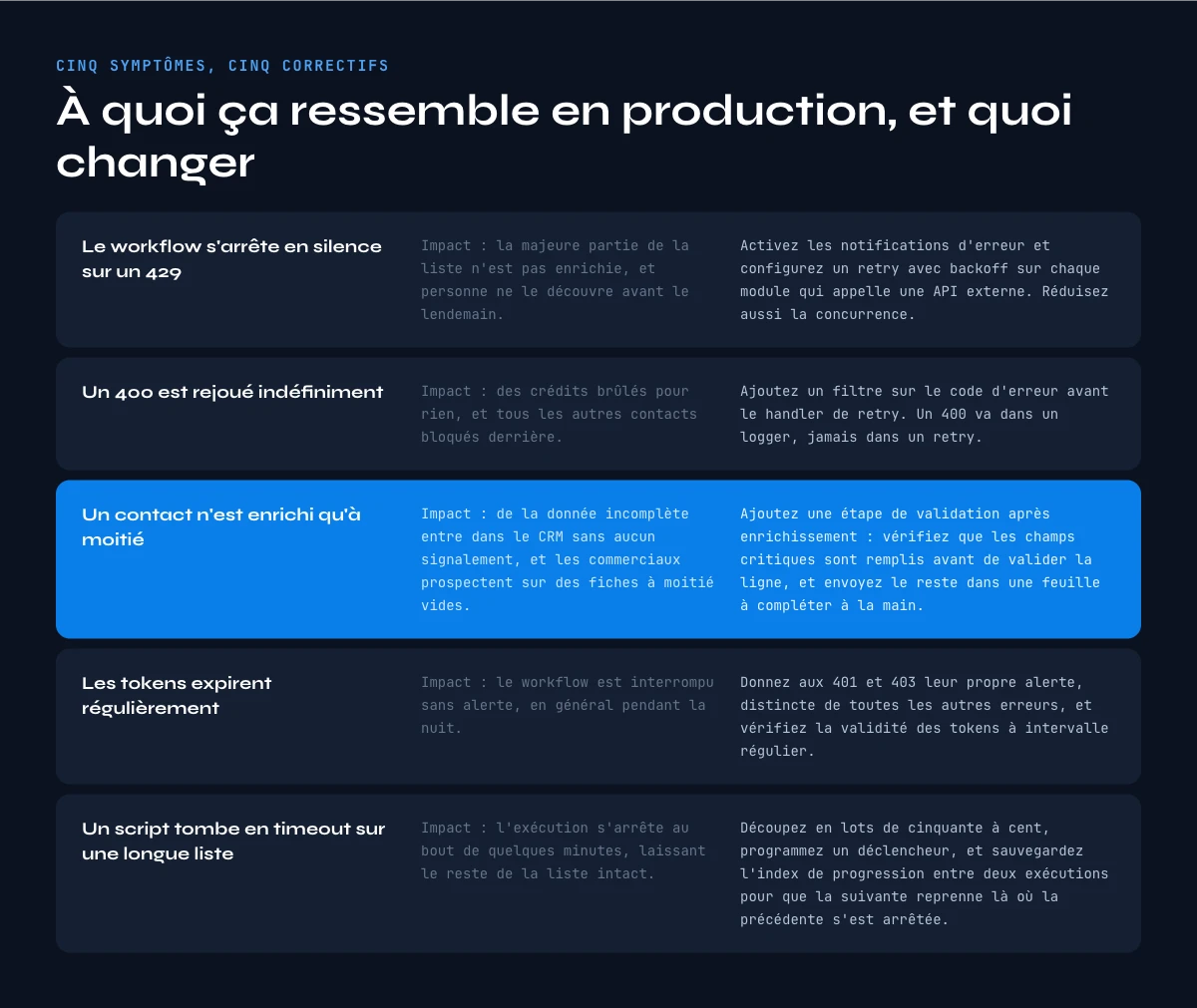 Pannes courantes des workflows d'enrichissement et leurs correctifs