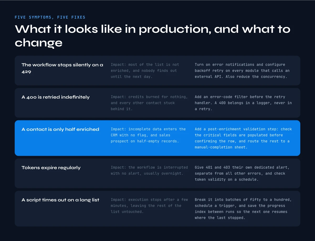 Common enrichment workflow failures and how to fix them