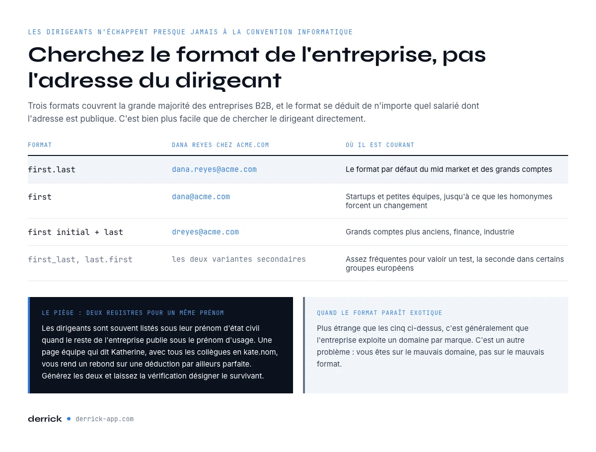 Les trois formats derrière la plupart des emails de dirigeants