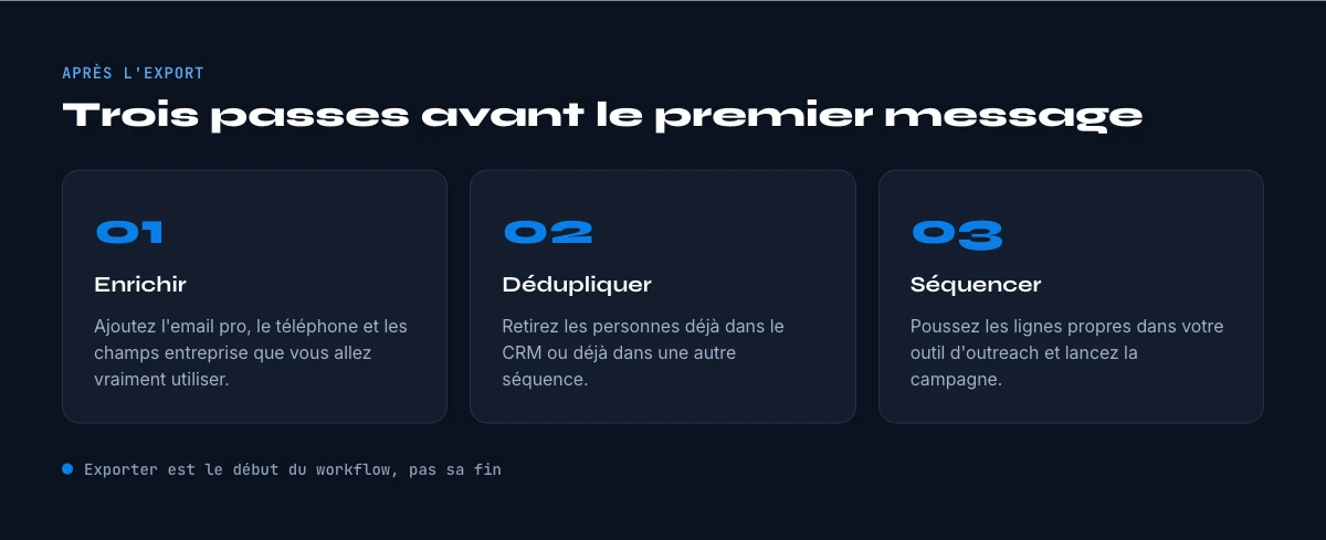 enrichir dedupliquer et sequencer les leads Sales Navigator exportes