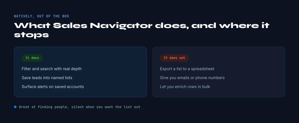 what Sales Navigator does natively and what it does not
