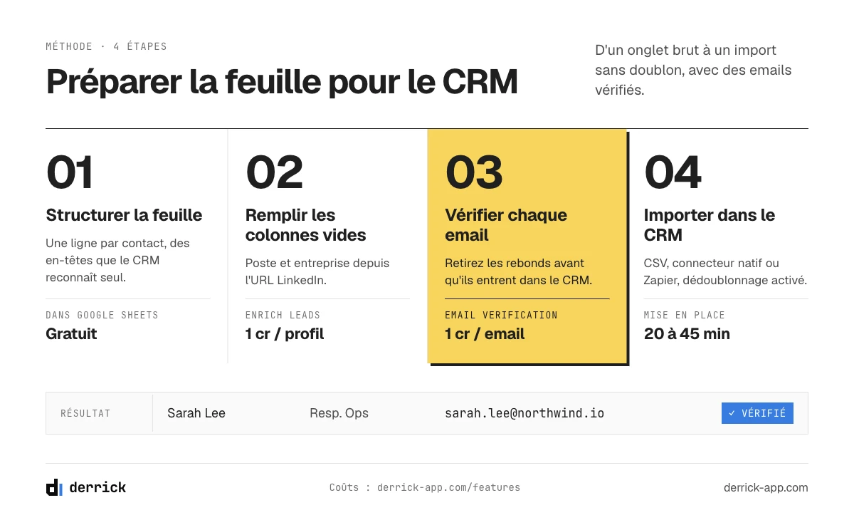 Étapes pour exporter Google Sheets vers un CRM : structurer, enrichir, vérifier, importer