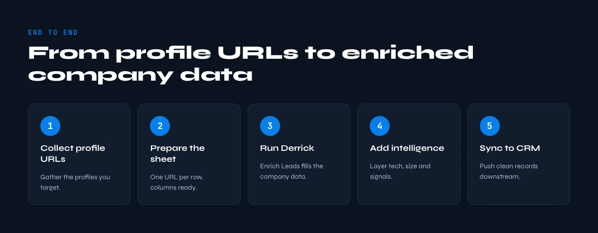 extract company info from LinkedIn profile URL step by step