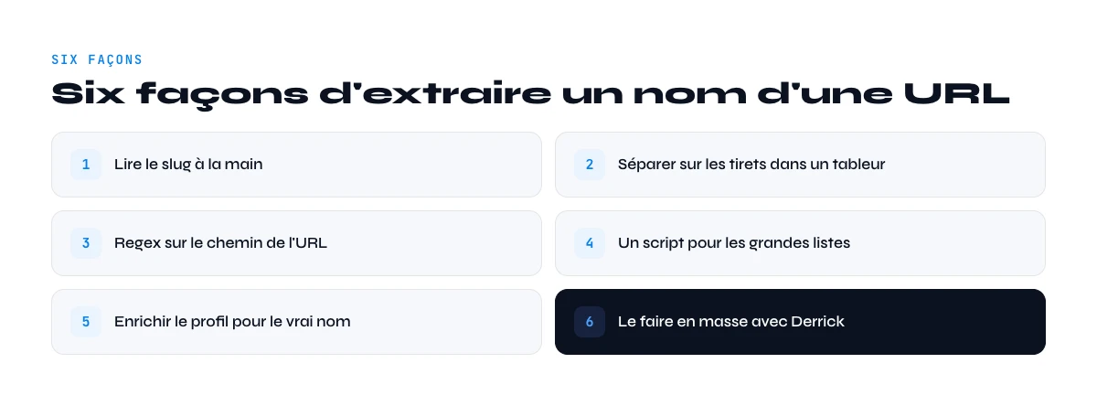 facons d'extraire un nom depuis une url linkedin