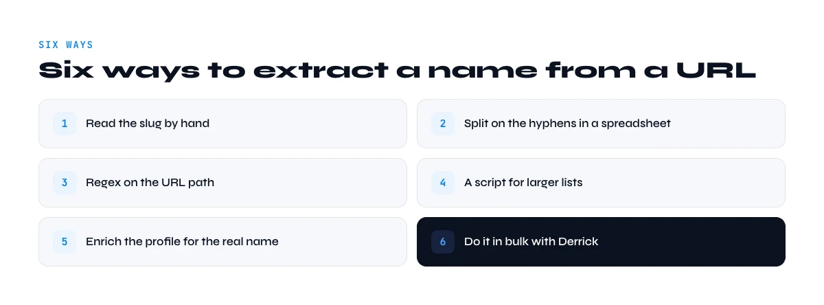 ways to extract a name from a linkedin url