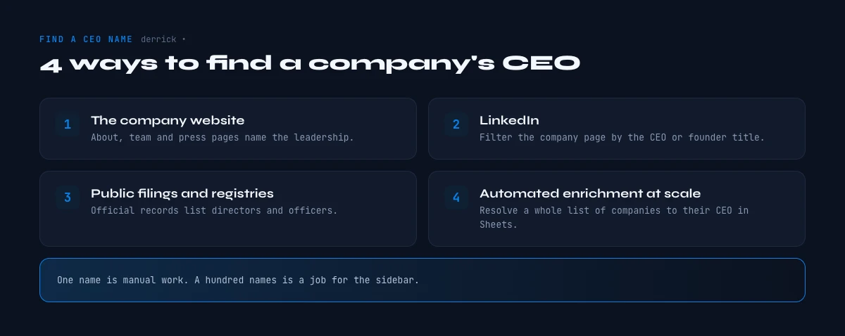 four methods to find a company's CEO