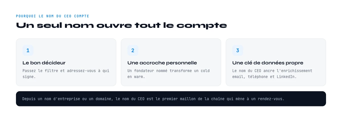 pourquoi trouver le nom du CEO d'une entreprise compte