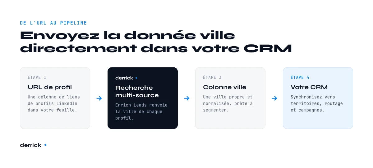 automatiser la donnée ville issue des profils LinkedIn vers votre CRM