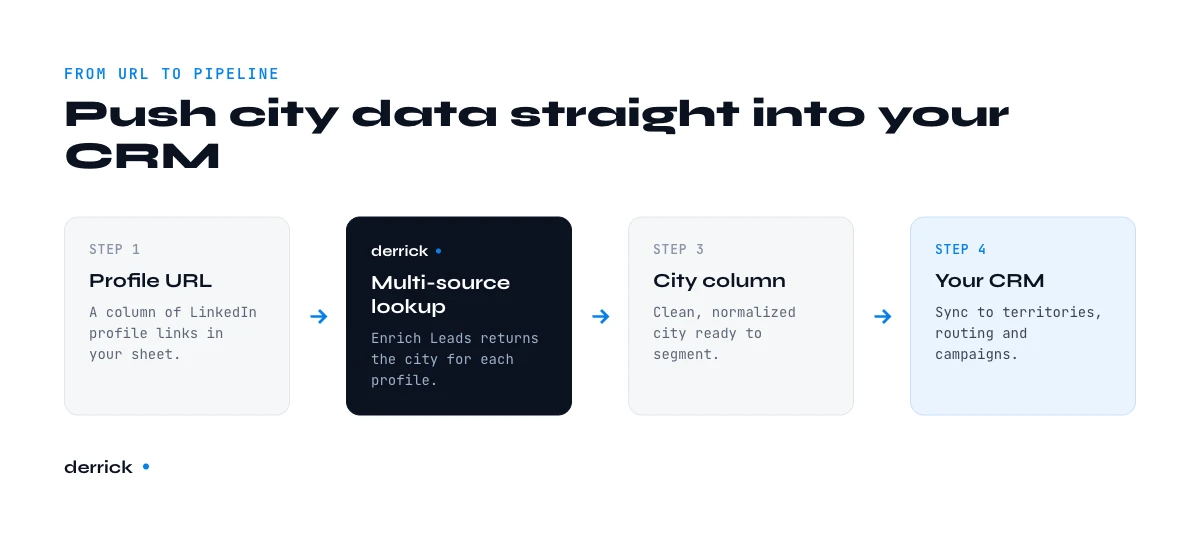 automate LinkedIn profile city data into your CRM