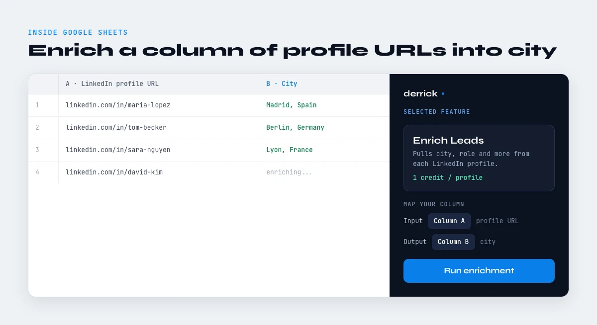 Derrick Sheets sidebar enriching LinkedIn profile URLs into a city column