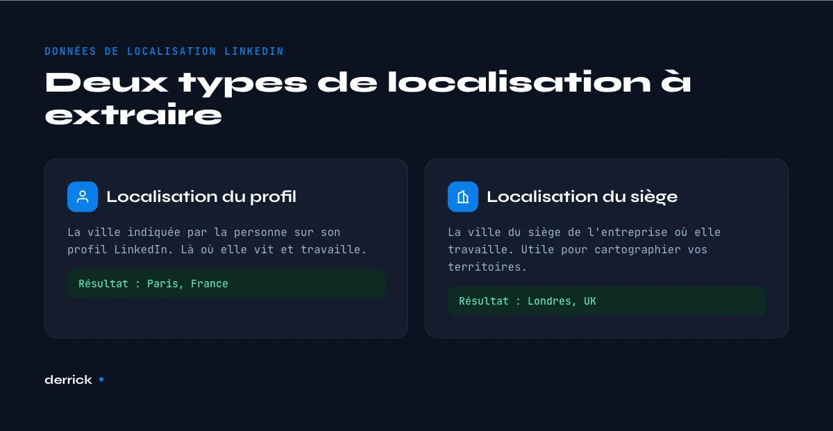 trouver la ville depuis une URL de profil LinkedIn : localisation du profil et du siege