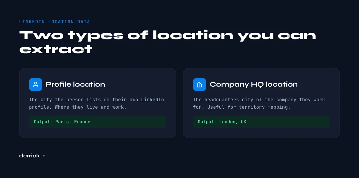 find city from LinkedIn profile URL: profile location versus company location
