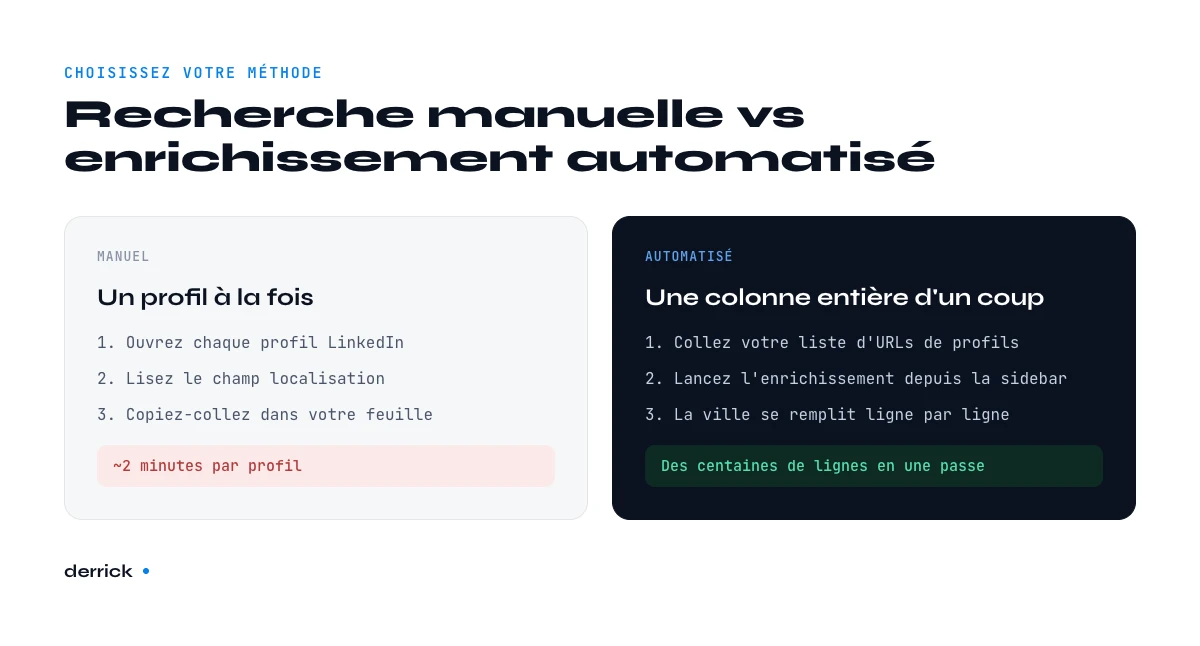 extraction de ville LinkedIn manuelle ou automatisee depuis une URL de profil
