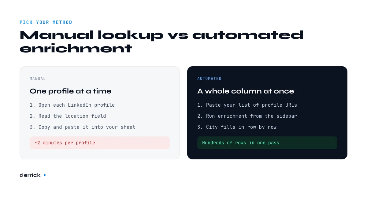 manual versus automated LinkedIn city extraction from a profile URL