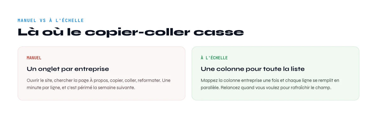 extraire les descriptions d'entreprise a grande echelle