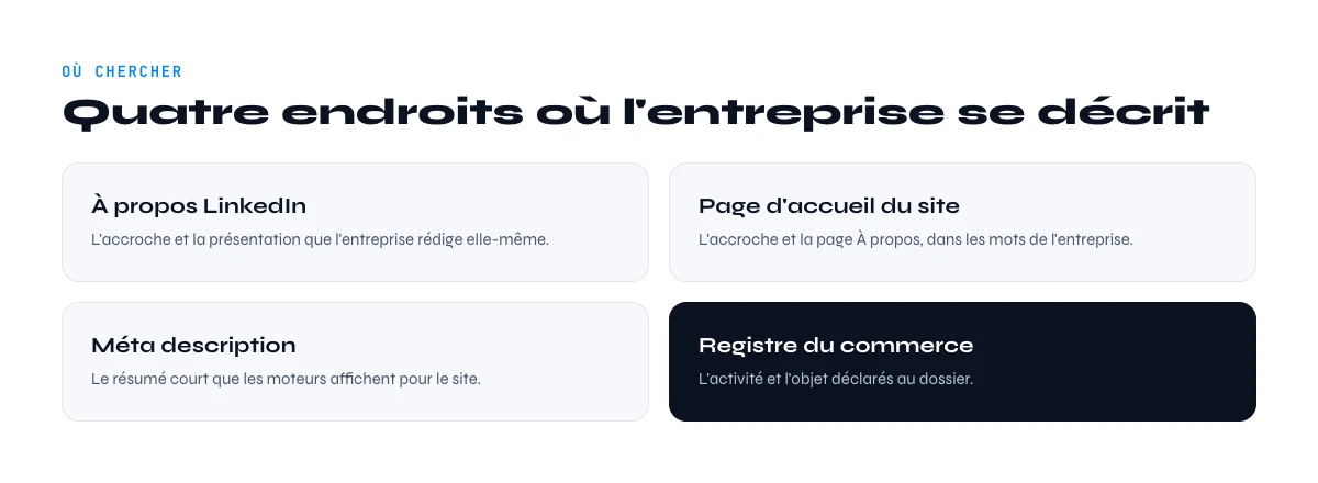 ou trouver la description d'une entreprise