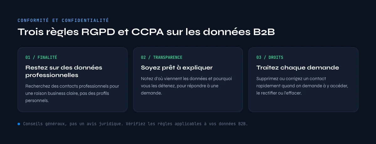 reverse email lookup RGPD CCPA