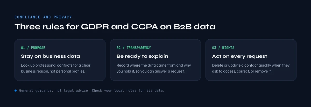 reverse email lookup GDPR CCPA