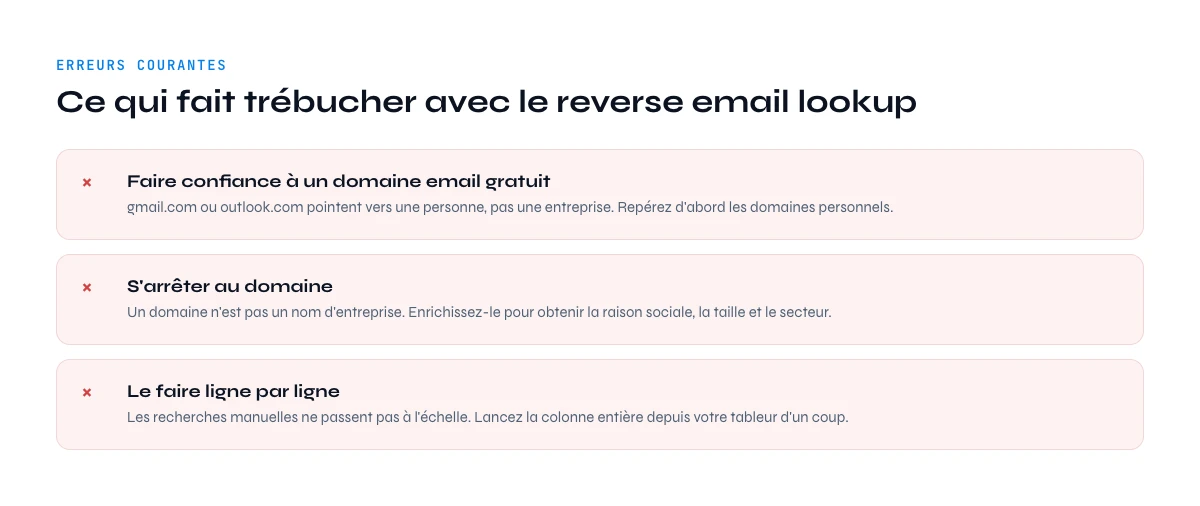 erreurs reverse email lookup