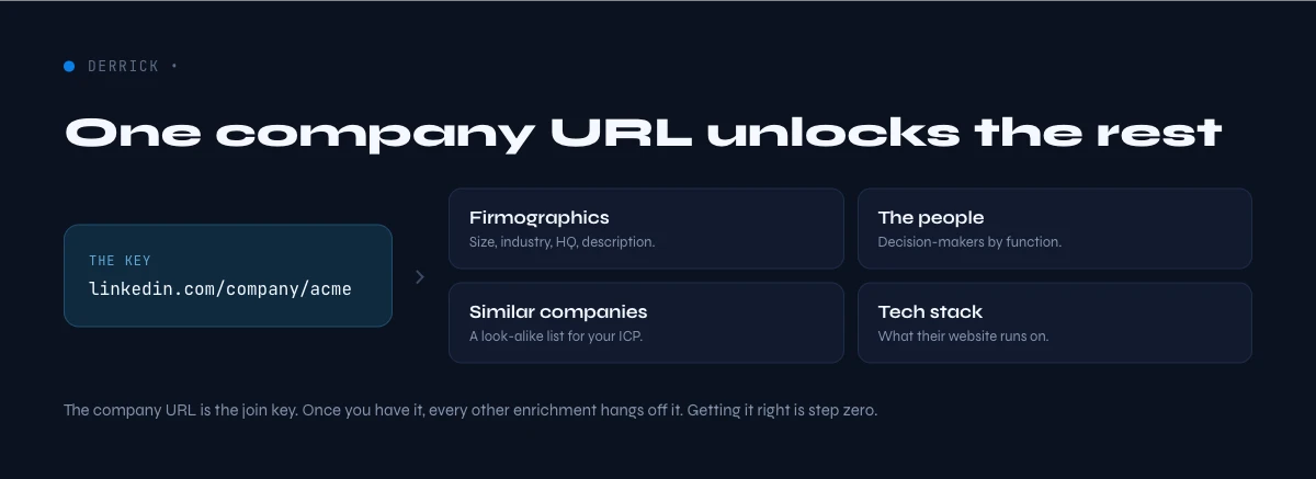 LinkedIn company URL as the key to enrichment
